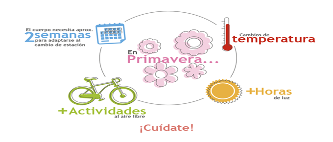 causas de astenia primaveral