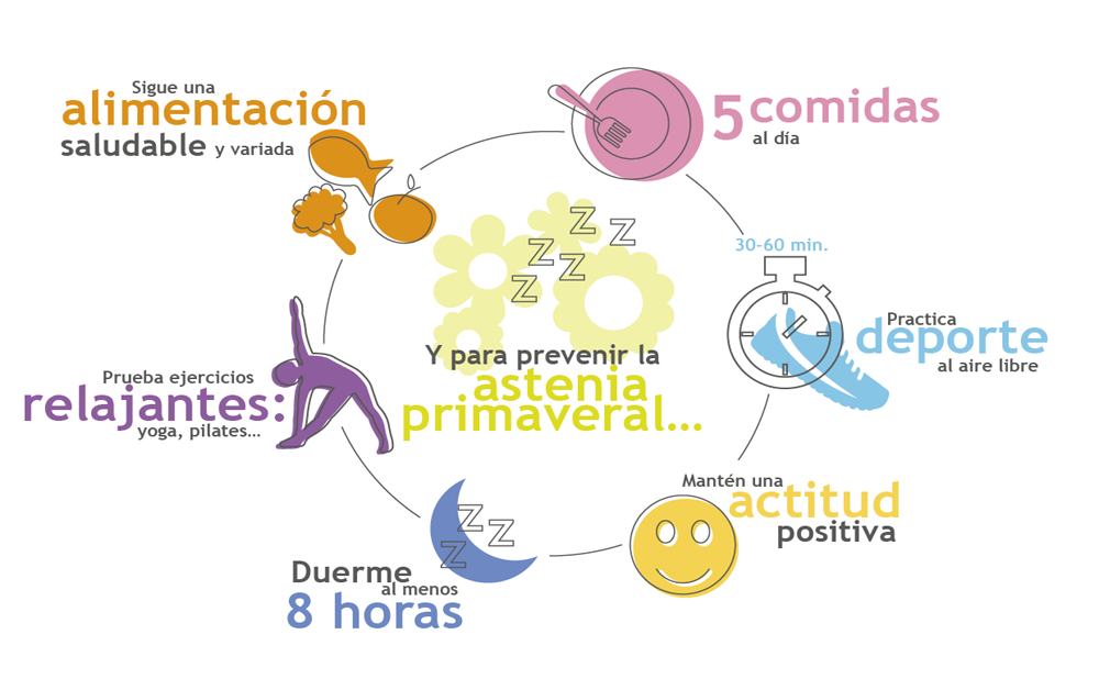 combate la astenia primaveral
