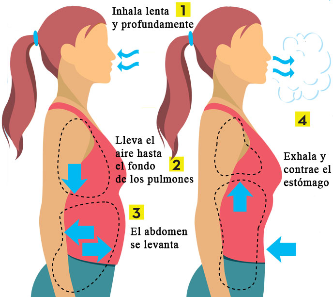 respirar bien respiración abdominal
