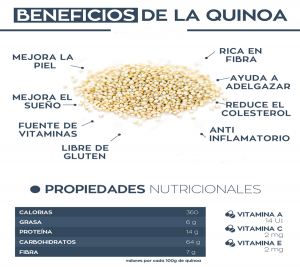 quinoa sin gluten