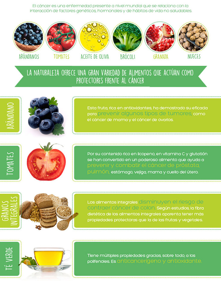alimentos contra el cancer