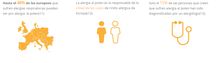 alergia al polen