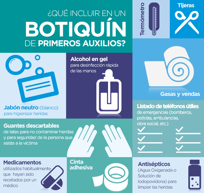 botiquin para las vacaciones