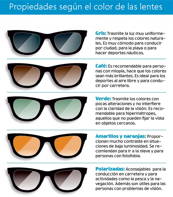 infografía ojos en verano