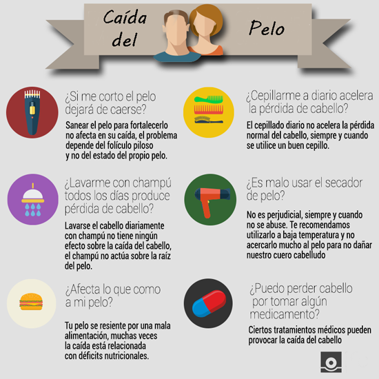 caída del cabello