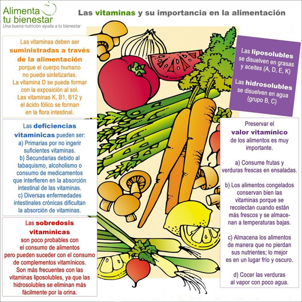 carencia de vitaminas