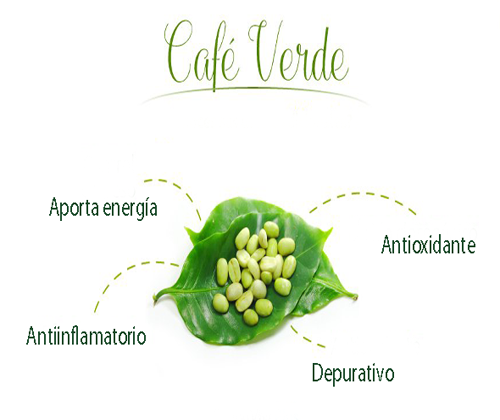 propiedades del café verde